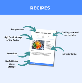 10 Foods for a Healthier Heart, PLR eBook, Canva eBook Template