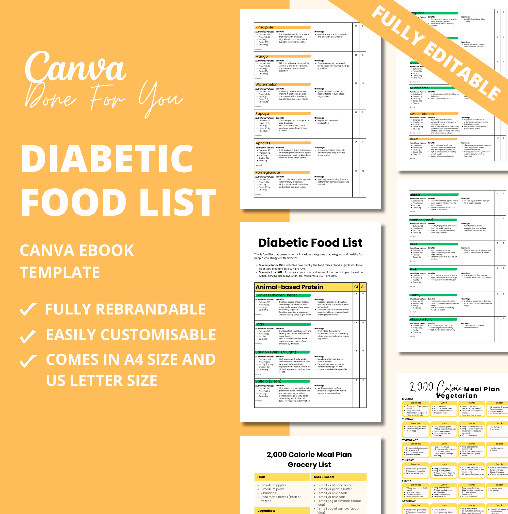 Diabetic Food List with Meal Plans, PLR Digital Product, Canva eBook Template