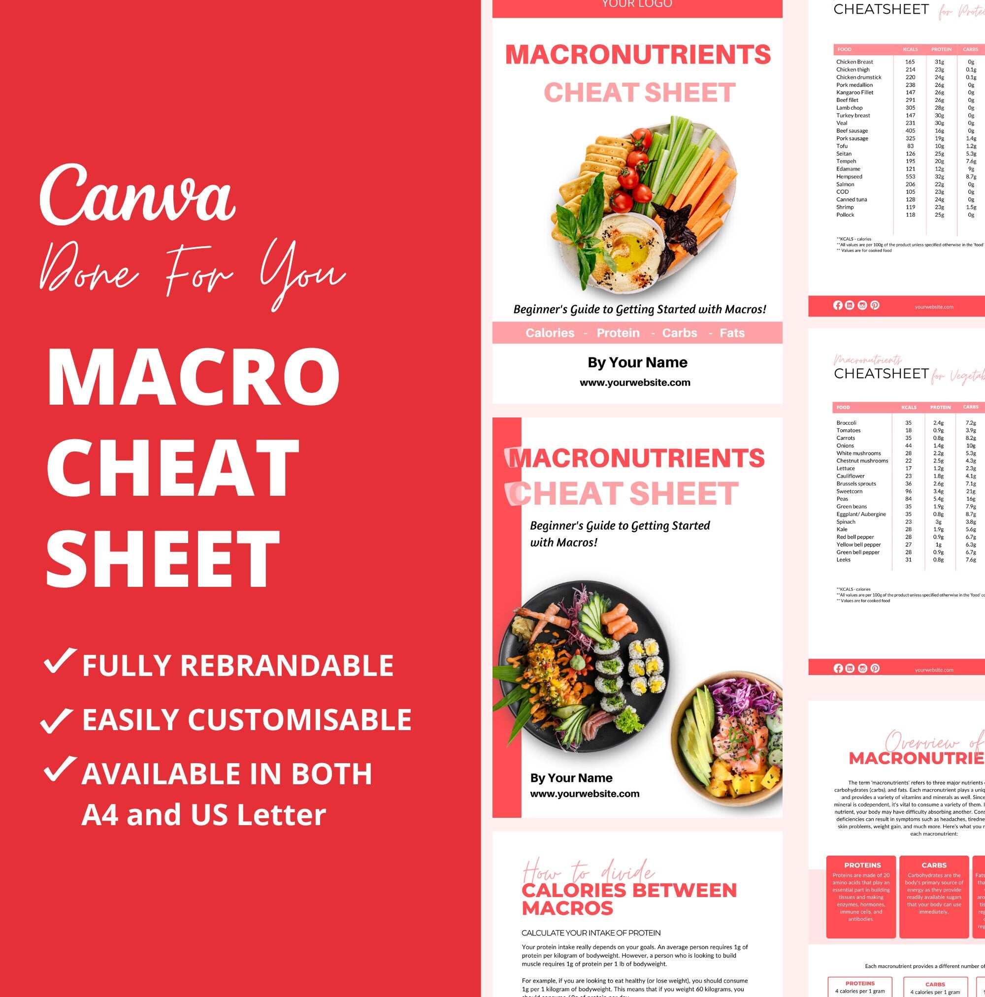 Macronutrients Cheat Sheet, PLR Digital Product, Canva eBook Template