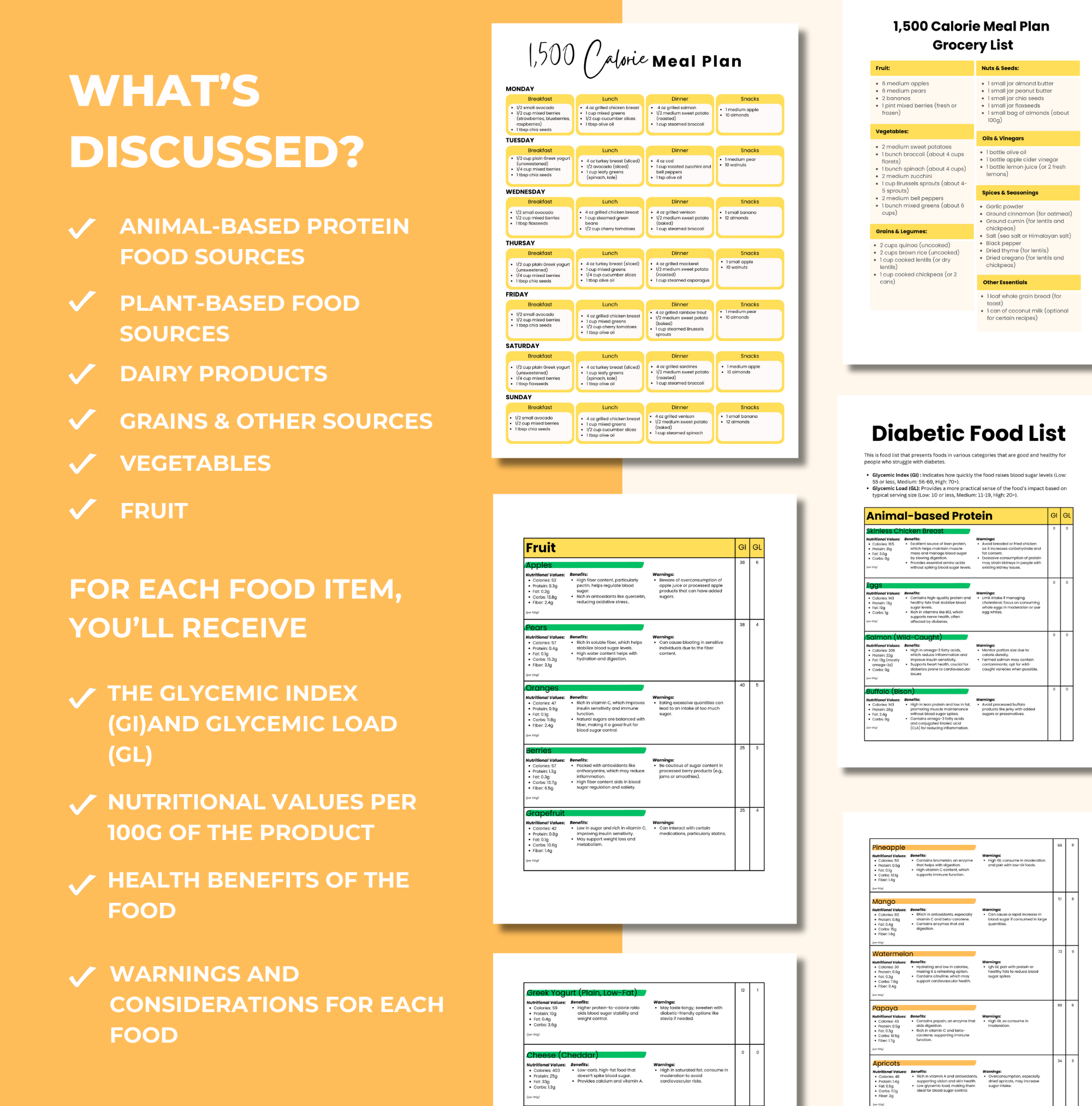 Diabetic Food List with Meal Plans, PLR Digital Product, Canva eBook Template
