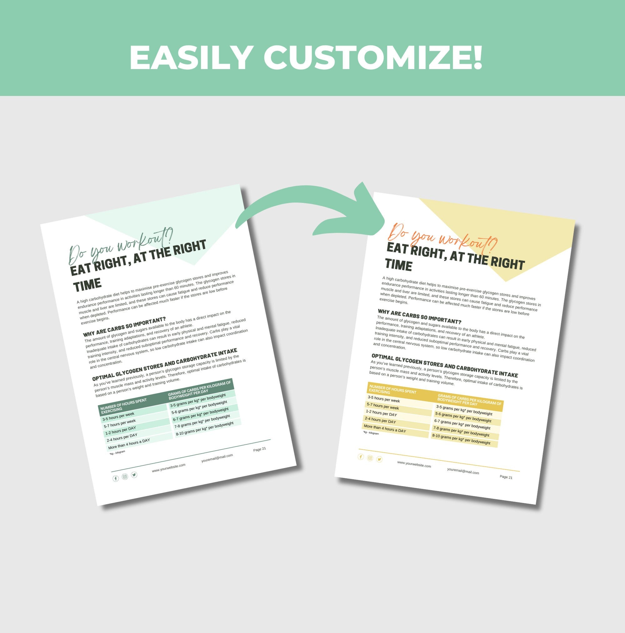 customized pages found in this plr digital product