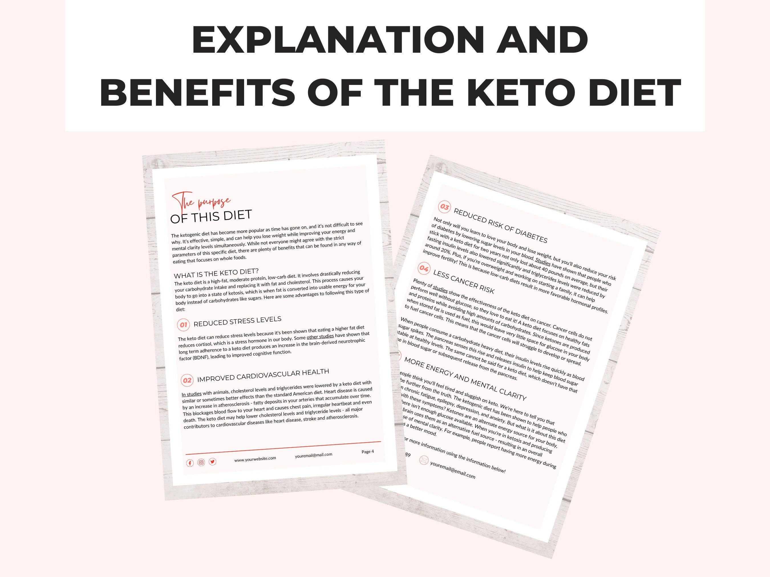 explanation of this 14-day Keto Meal Plan Template , 2,000 calories,  PLR Digital Product