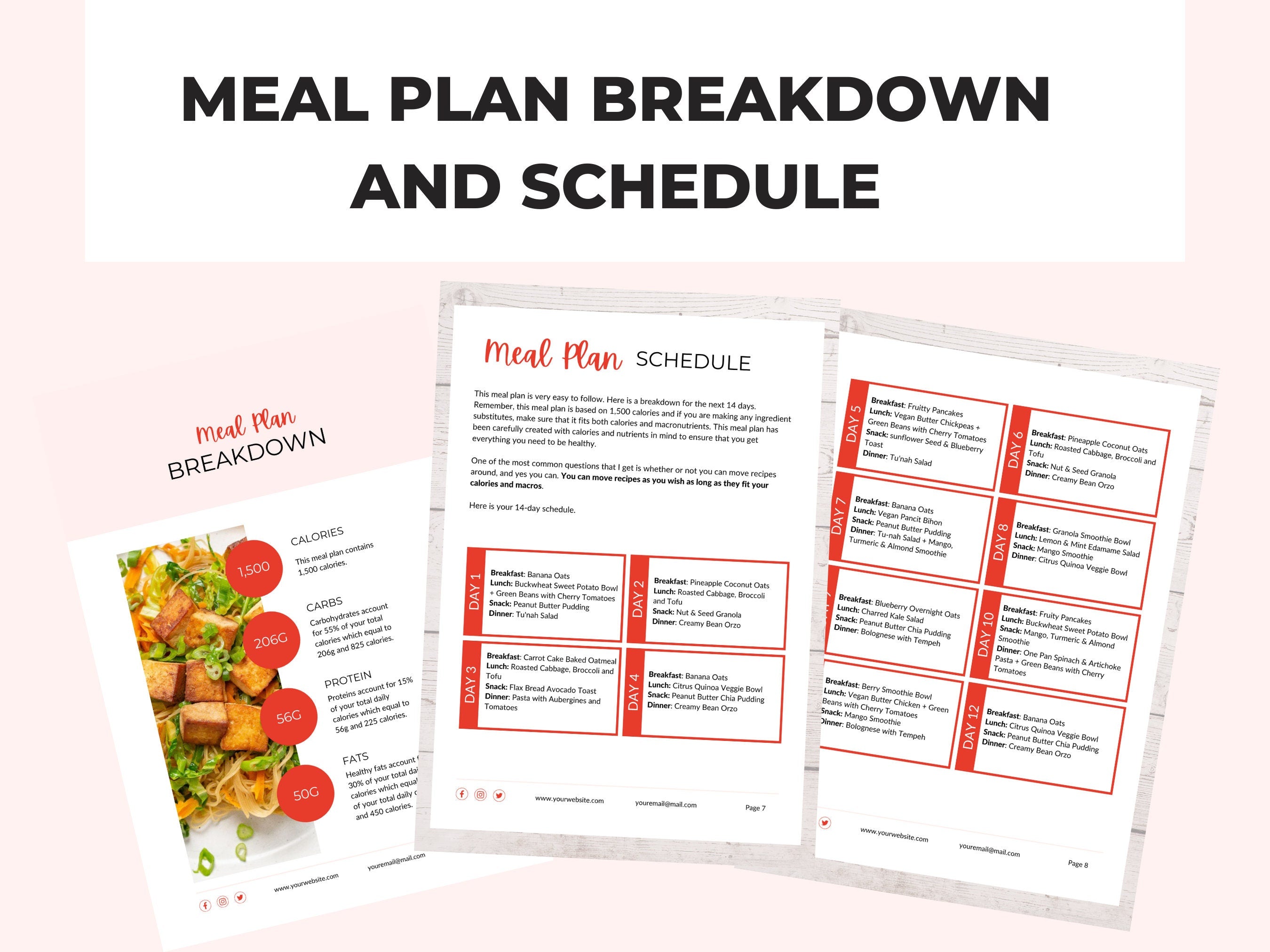 meal plan breakdown for this vegan meal plan template, 1500 calories