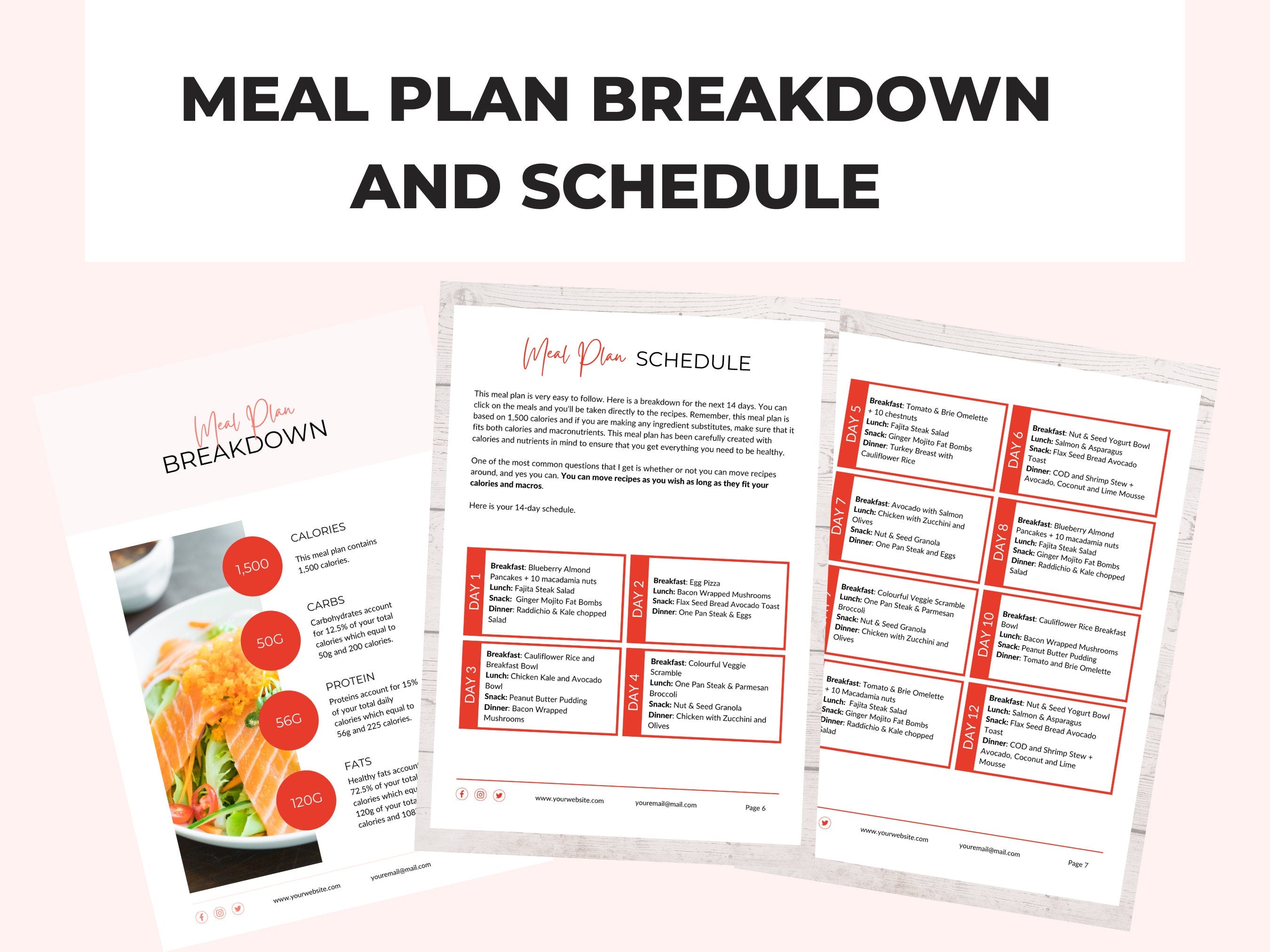 meal plan breakdown of this 14-day Keto Meal Plan Template, 1,500 calories,  PLR Digital Product