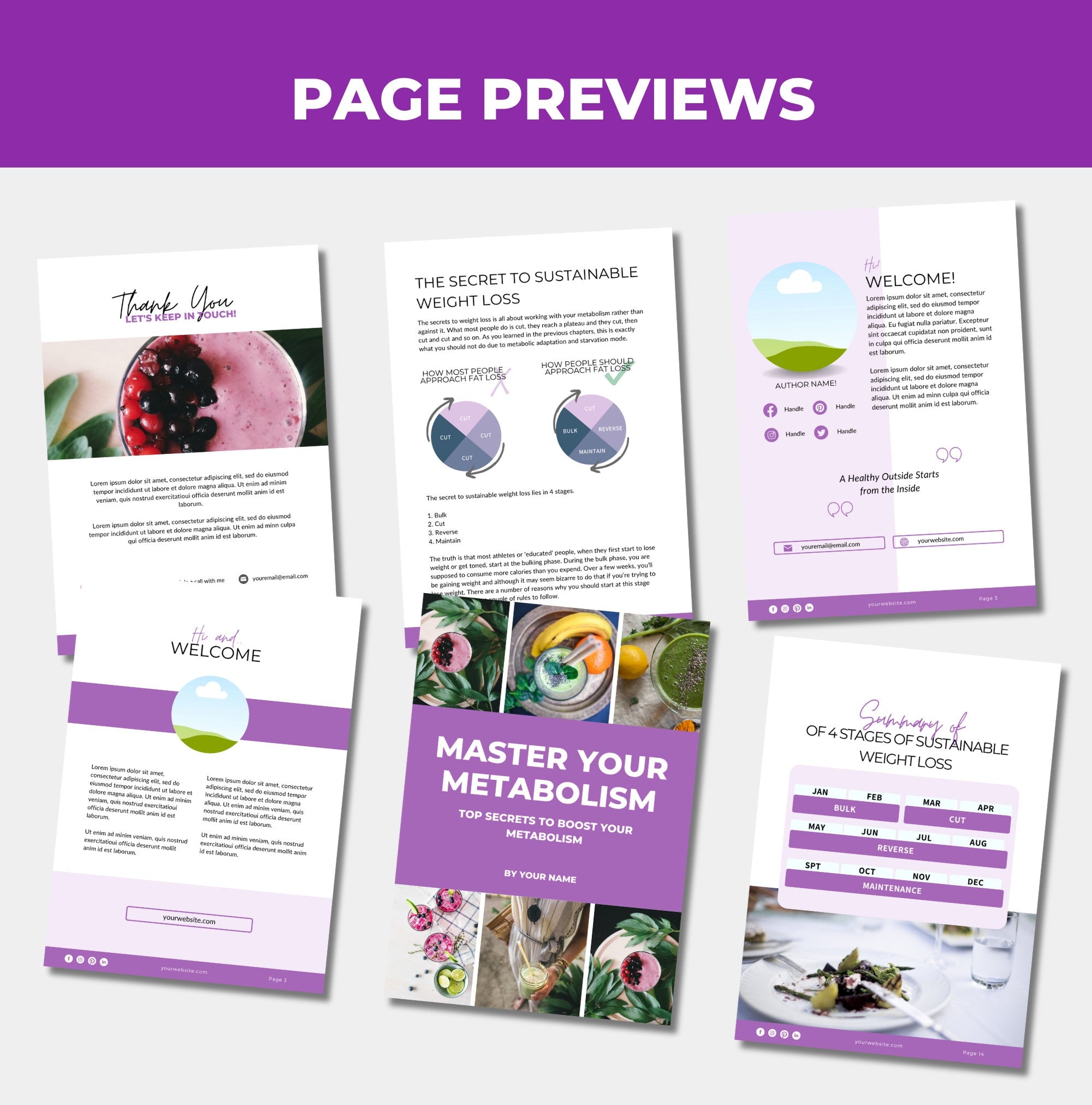 preview of pages included in this canva eBook template on metabolism, plr digital product