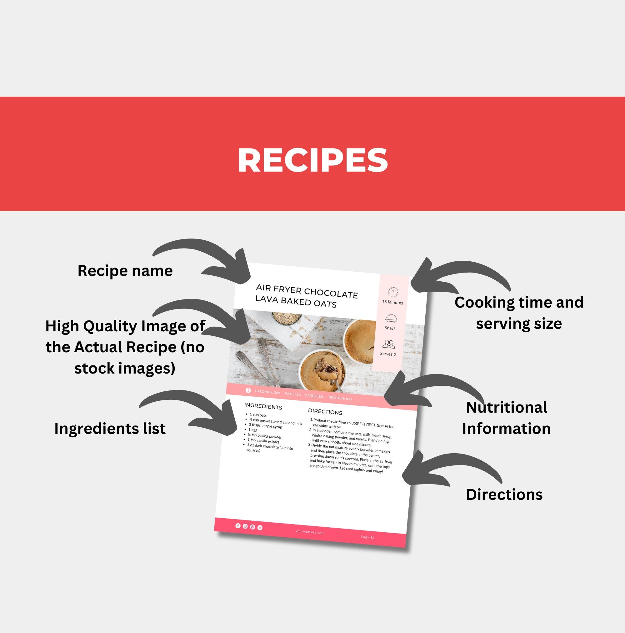 preview of structure and design of the anti inflammatry recipes