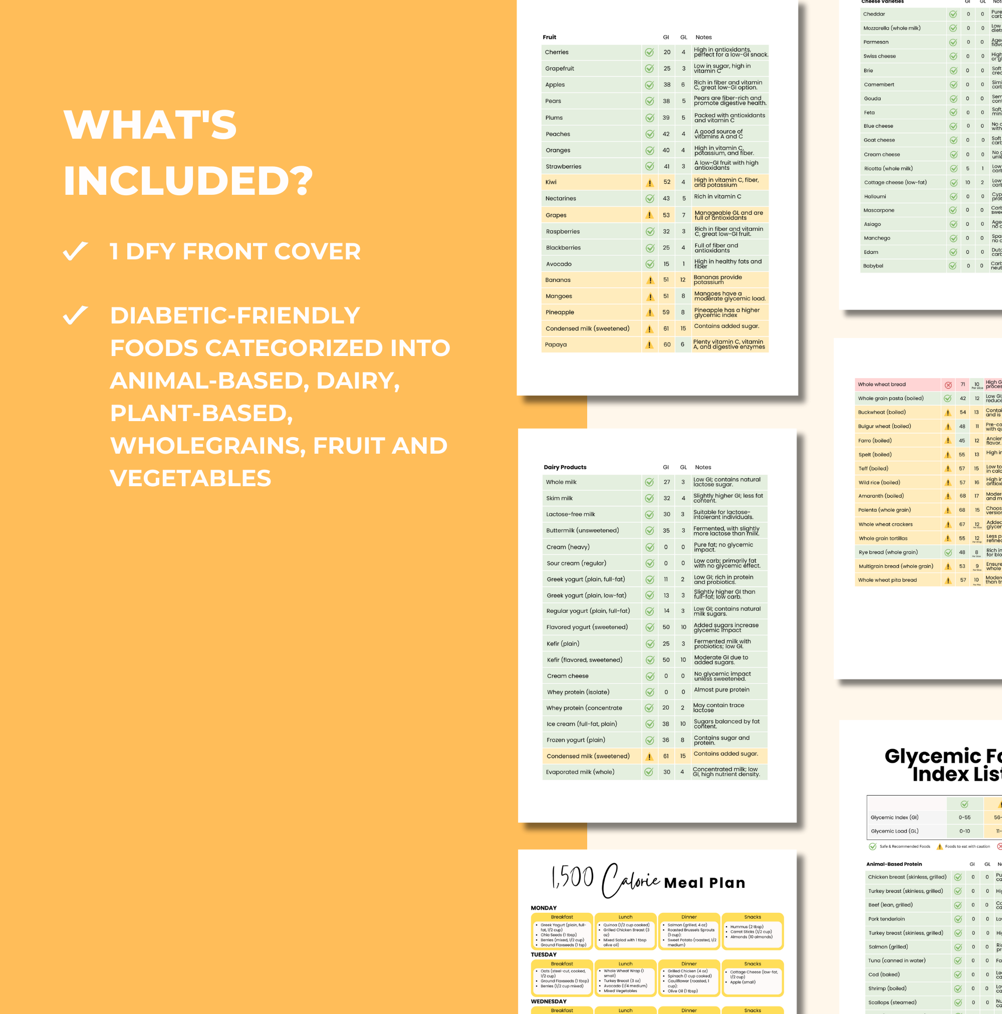 preview of what's discussed in this Glycemic Index Food List, PLR Digital Product, Canva eBook Template
