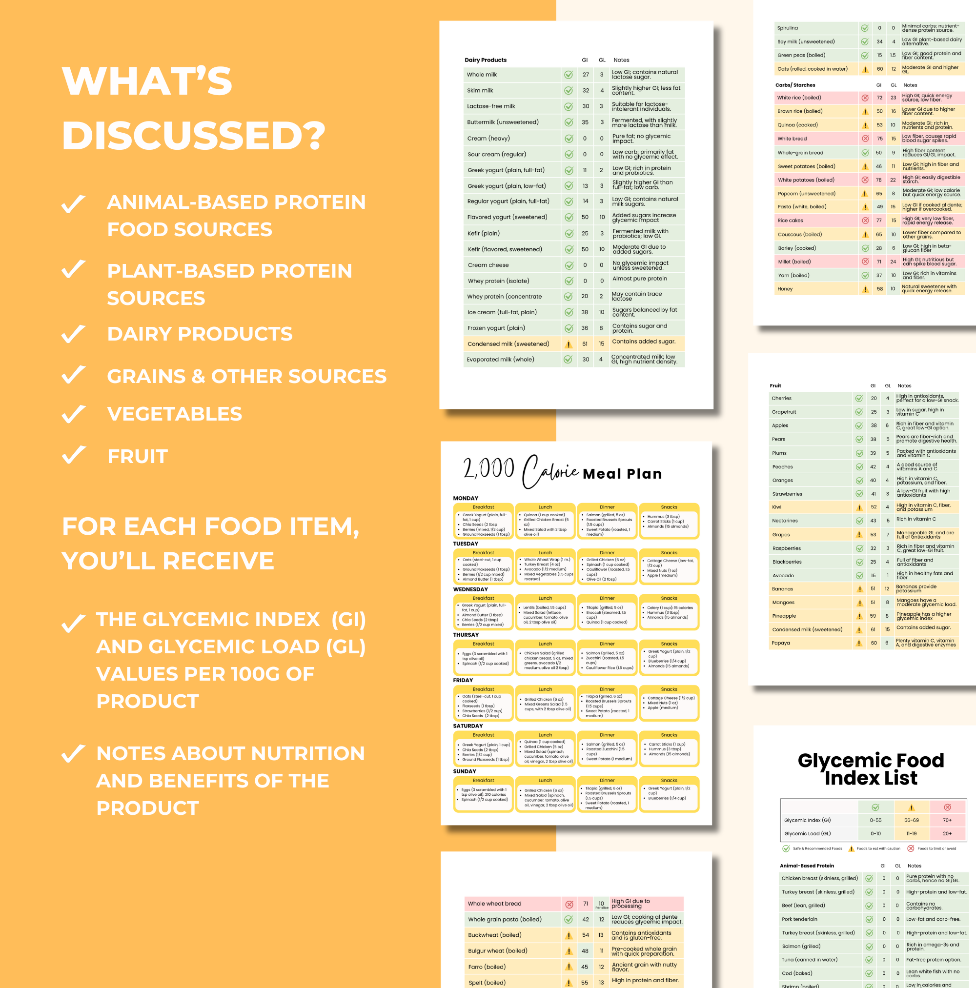 preview of whats included in the Glycemic Index Food List, PLR Digital Product, Canva eBook Template