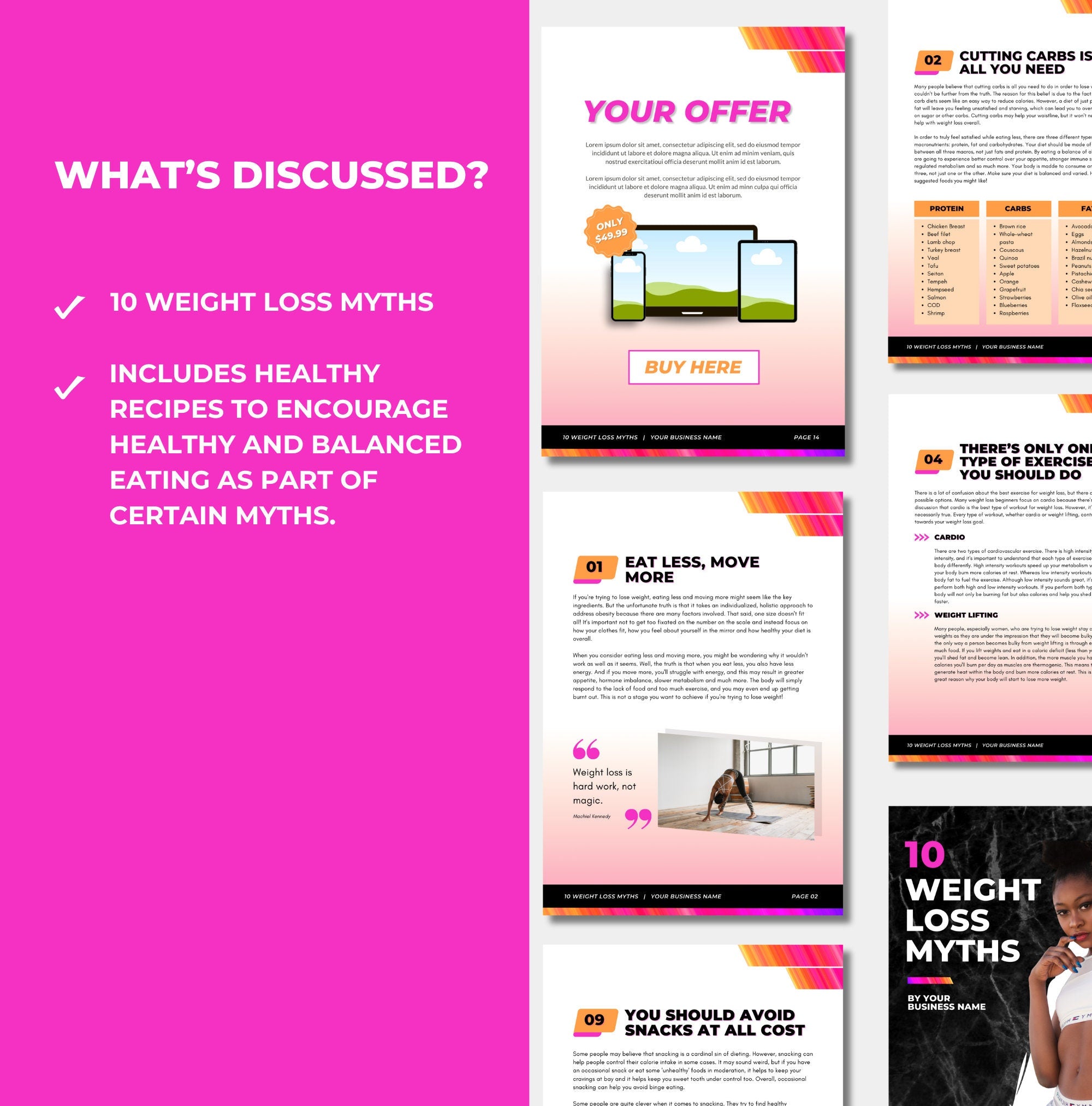 what's discussed in 10 weight loss myths, PLR digital product